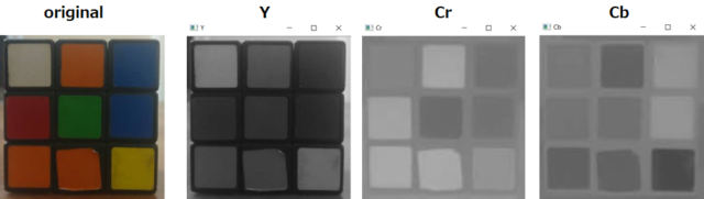 暗いルービックキューブをYCrCbのチャネルで分解した画像