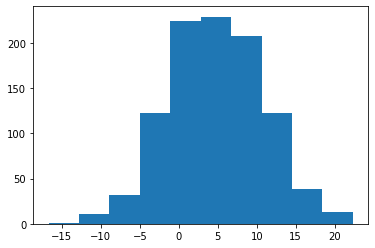 np.random.normal(loc=5.0, scale=6.0, size=1000)