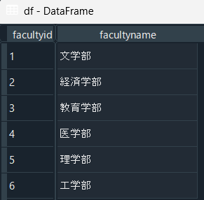 df = pd.read_sql(sql=sql, con=con, index_col="facultyid")